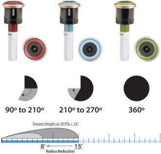 Hunter MP Rotator Sprinkler Nozzle